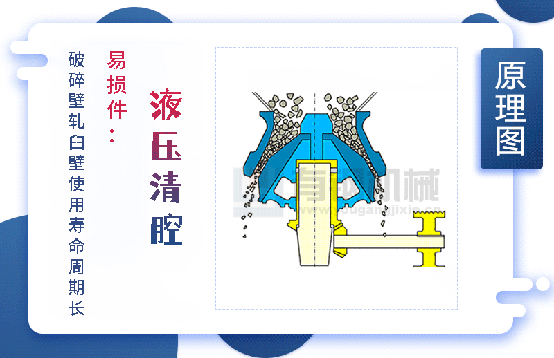 圆锥破工作原理
