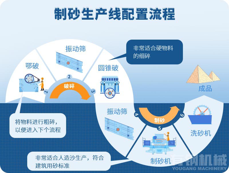 机制砂能代替河沙用于商混站吗？