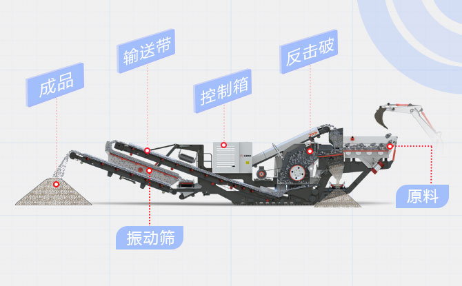 履带式移动磕石机组成