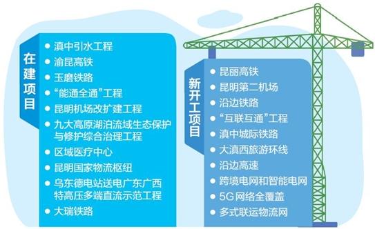 云南双十工程
